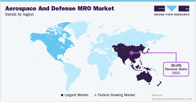 航空航天和国防MRO市场各地区趋势