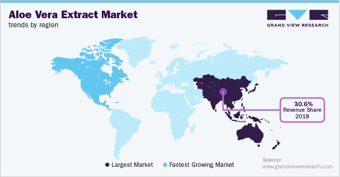 各地区芦荟提取物市场趋势