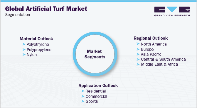 全球人造草皮市场细分