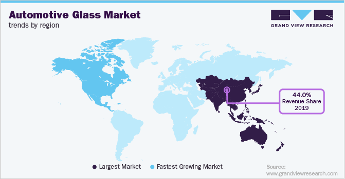 各地区汽车玻璃市场趋势