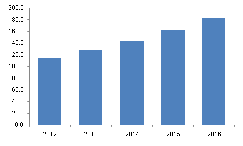 car-dvr-market