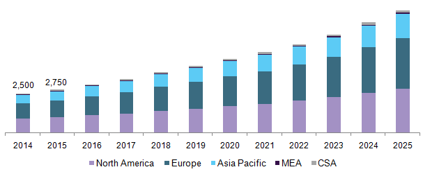 碳Thermoplastic composite market