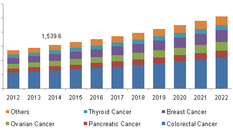 carcinoembryonic-antigen-cea-market