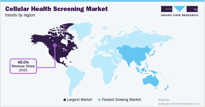 各地区细胞健康筛查市场趋势
