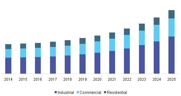 中国配电自动化系统市场