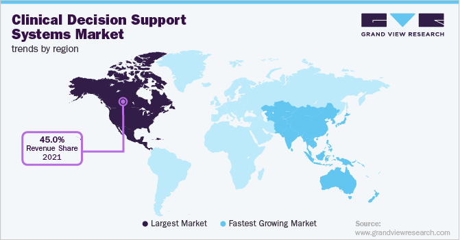 各地区临床决策支持系统市场趋势