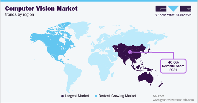 各地区计算机视觉市场趋势