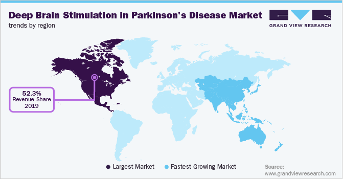 脑深部电刺激在帕金森病由区域市场趋势