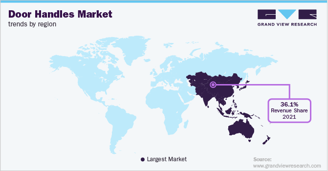 各地区门把手市场趋势