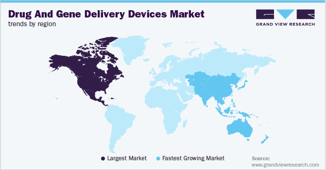 各地区药物和基因传递装置市场趋势