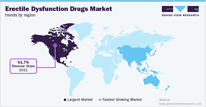 勃起功能障碍药物市场趋势的地区