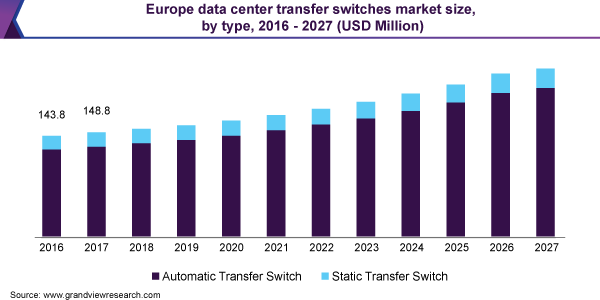 欧洲数据中心转换交换机市场规模