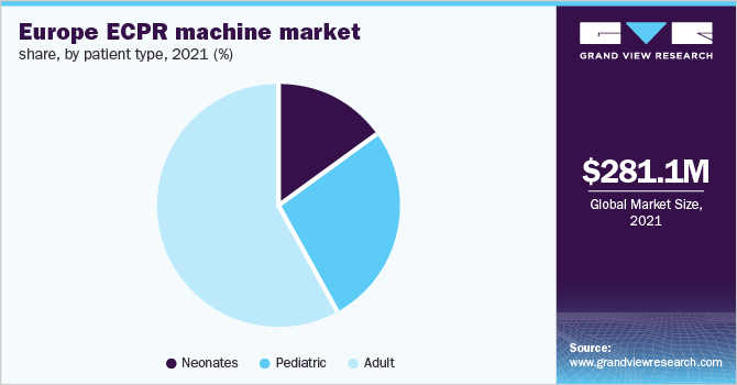 欧洲ECPR机市场份额，按患者类型分列，2021年(%)