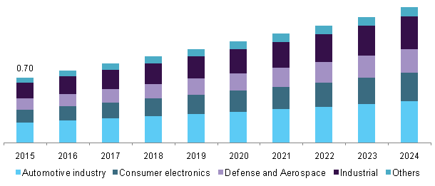 欧洲激光切割机市场