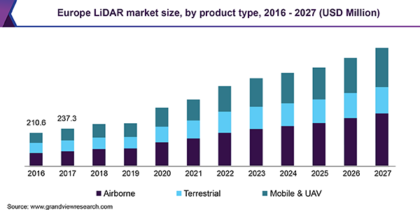 欧洲LIDAR市场