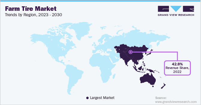 农业轮胎市场趋势,地区,2023 - 2030