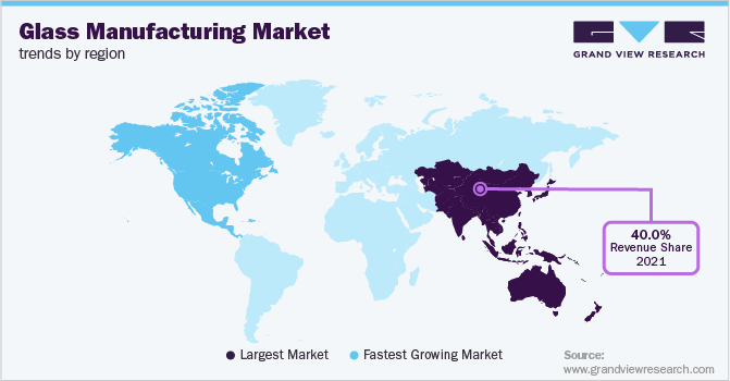 各地区玻璃制造市场趋势
