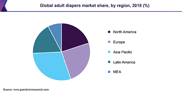 全球成人尿布市场