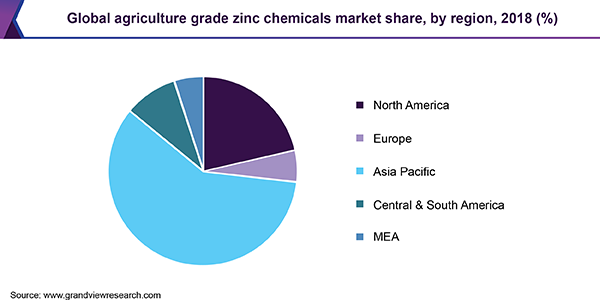 全球农业级锌化学市场