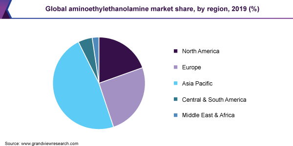 全球aminoethylethanolamine市场份额