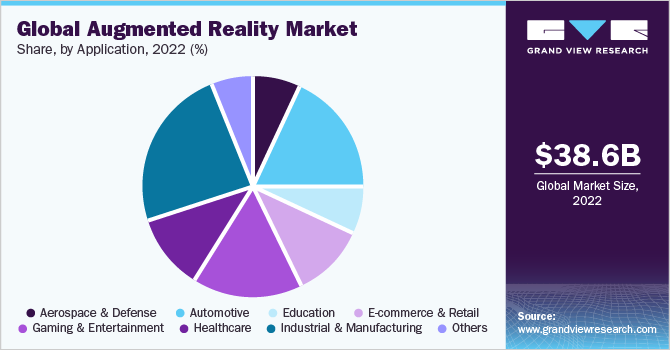 全球增强现实市场份额，各部件类型，2020年(%)