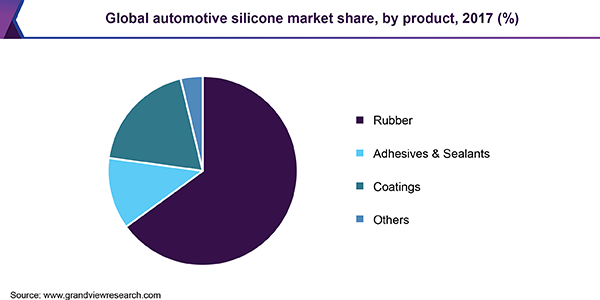全球汽车硅胶市场