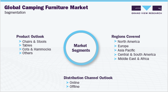 全球露营家具市场细分