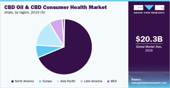 CBD石油& CBD消费者健康的市场份额,由区域