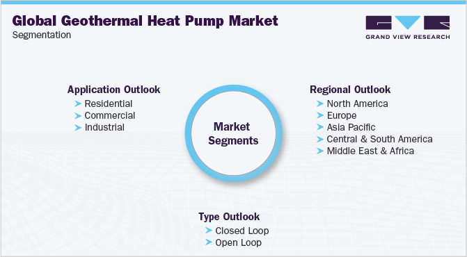 全球地热热泵市场细分