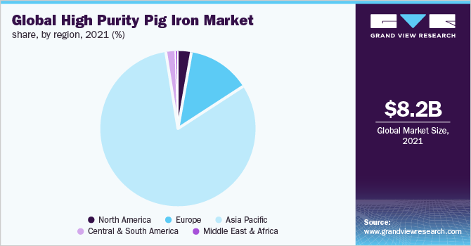 2021年全球各地区高纯生铁市场份额(%)