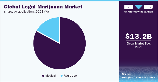 全球法律大麻市场