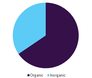 全球消光器材市场