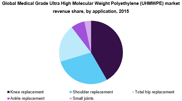 全球医疗级超高分子量聚乙烯(UHMWPE)市场