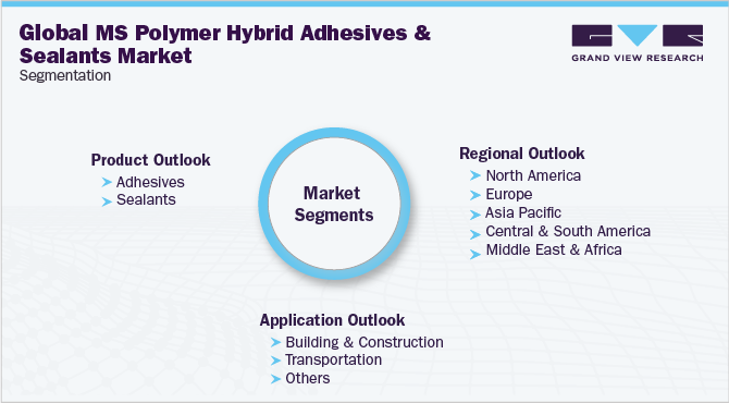 MS聚合物复合胶粘剂和密封剂全球市场细分