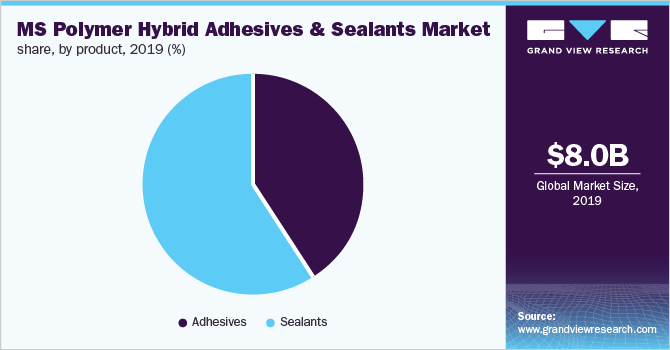 全球MS聚合物复合粘合剂和密封剂市场