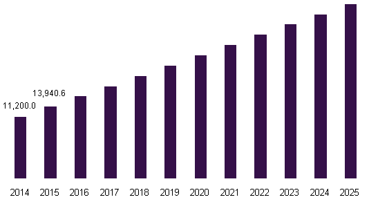 全球一次性筷子市场