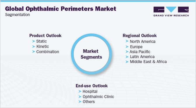 全球眼科周边市场细分