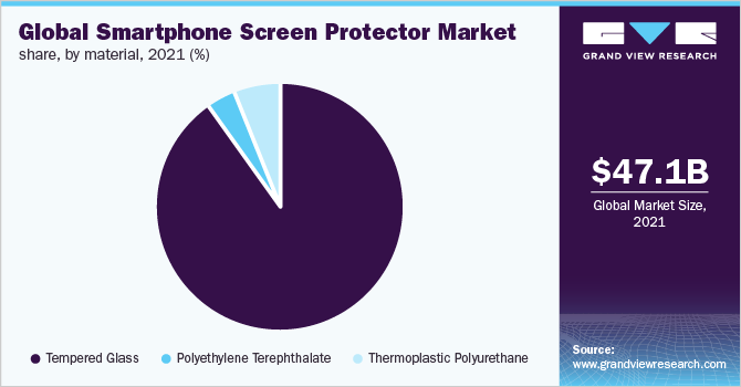 全球智能手机屏幕保护件市场