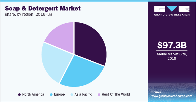 肥皂和洗涤剂的市场份额,由区域
