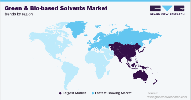 绿色和生物基溶剂市场趋势，各地区