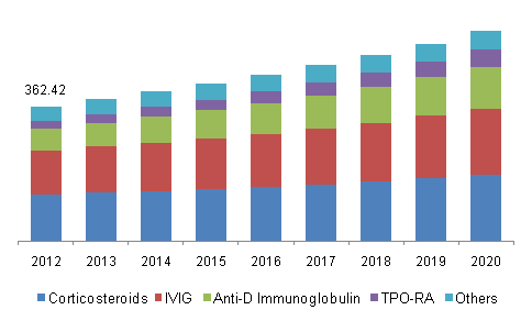 idiopathic-thrombocytopenic-purpura-itp-therapeutics