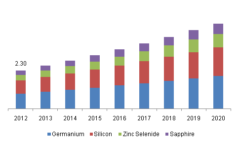 ir-infrared-camera-market