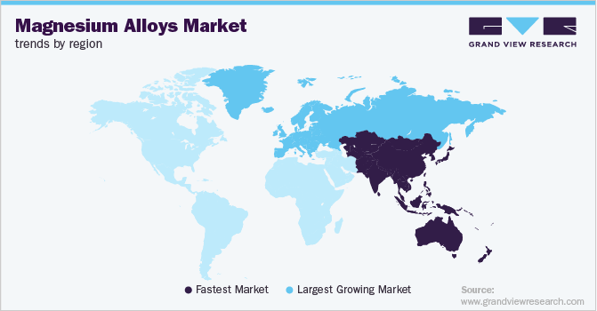 各地区镁合金市场趋势