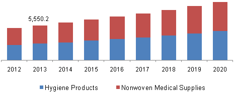 medical-nonwoven-disposables-market