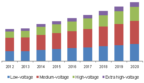 middle-east-cables-market