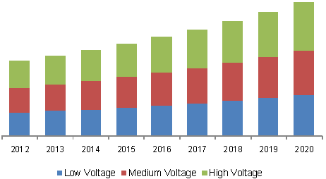 middle-east-switchgears-market