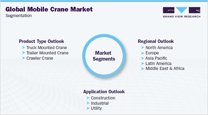 全球移动起重机市场细分