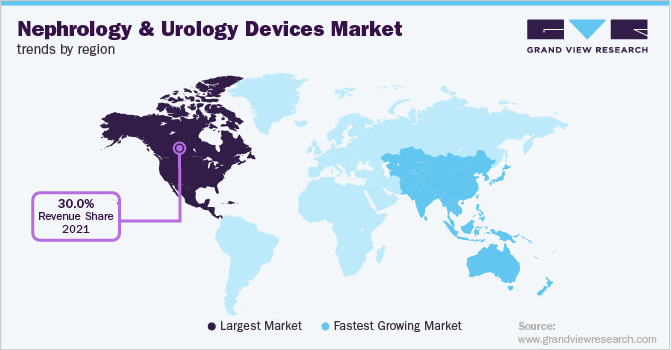 肾脏和泌尿外科器械市场趋势的地区