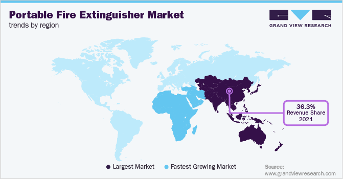 手提式灭火器由区域市场趋势