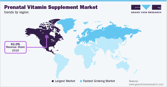 各地区产前维生素补充剂市场趋势